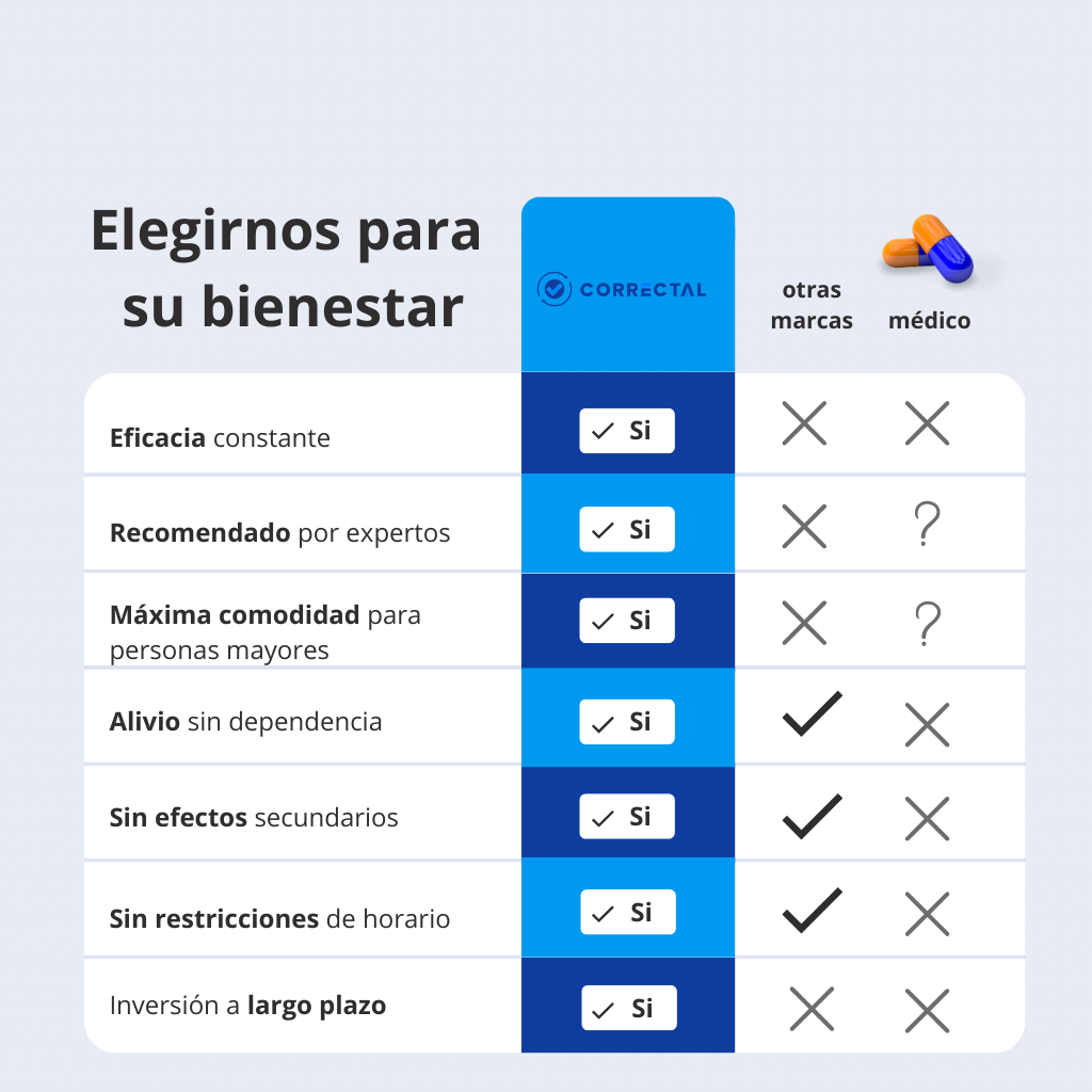 Cojín Ortopédico para Rodillas Correctal